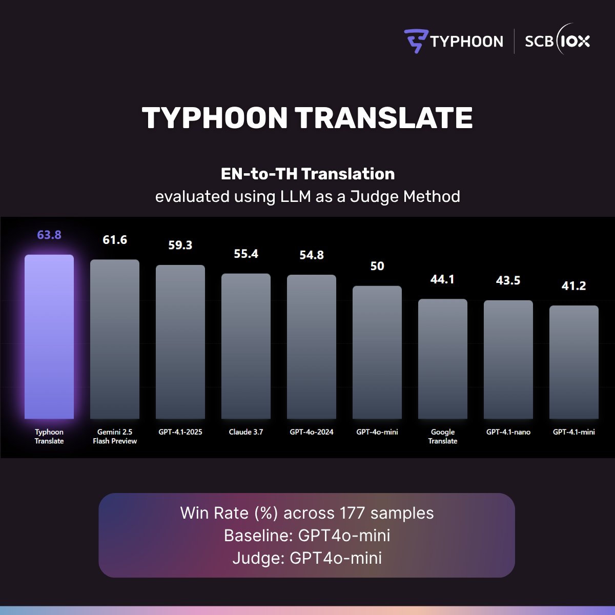 Typhoon tweet media