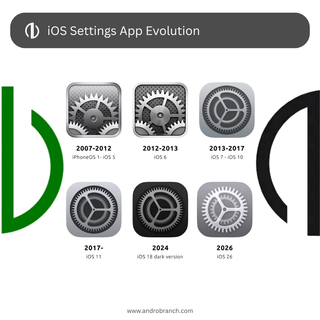 Androbranchind's tweet image. iOS Settings App Evolution
#Ios #AndroBranch