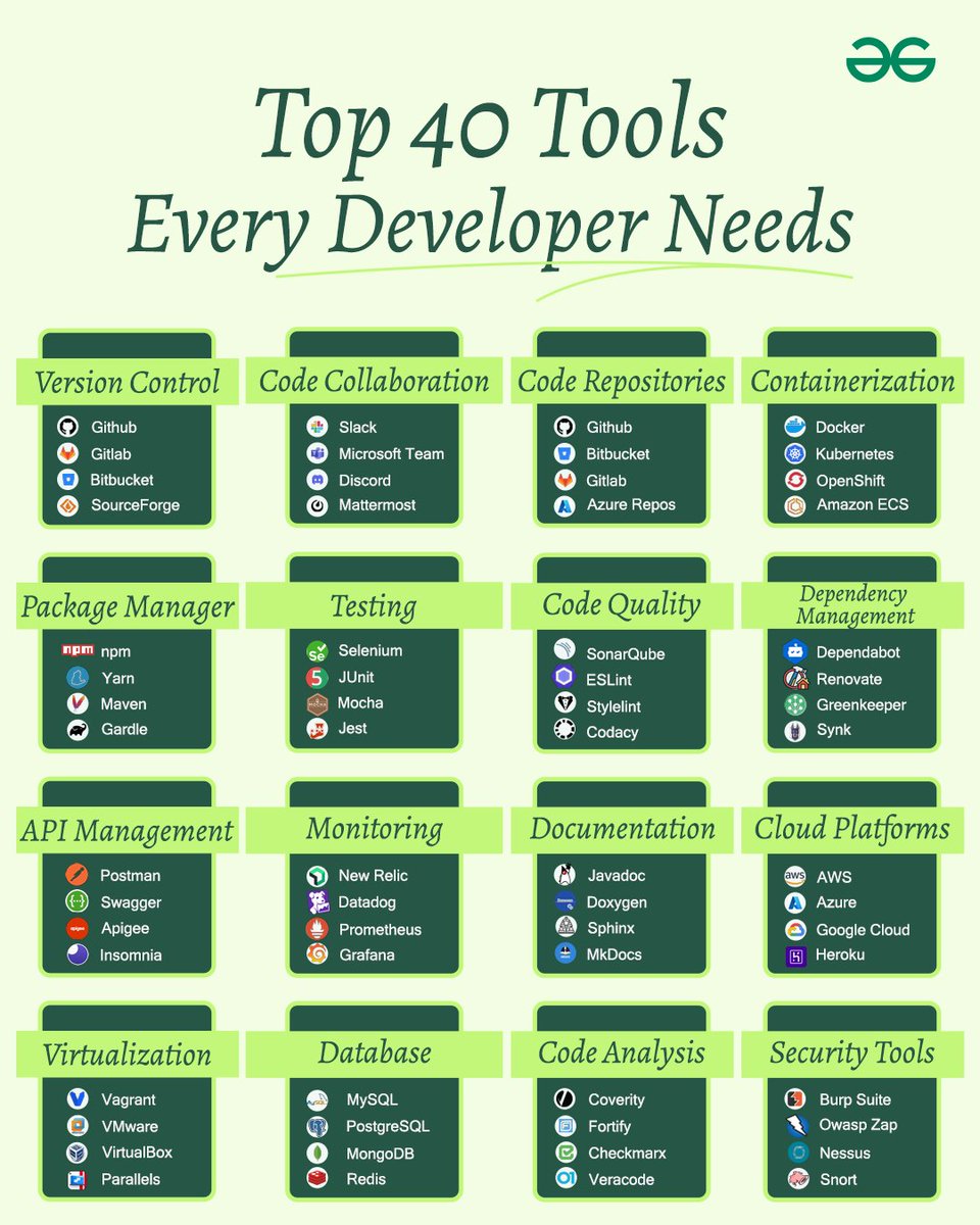 geeksforgeeks's tweet image. Keep these apps- they&apos;ll help you become more productive!
.
.
#gfg #geeksforgeeks