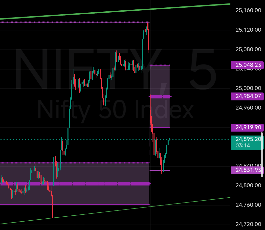 LazyNifty's tweet photo. I sometimes find it so funny that amidst all the hahakaar around,
Market respects weekly CPR level beautifully like a grandpa, who is not noticed by most youngsters... Still house members respects him. 🫡
#Nifty #NiftyOptions #NiftyBank #WeeklyCPR https://t.co/GXlKaThhmy