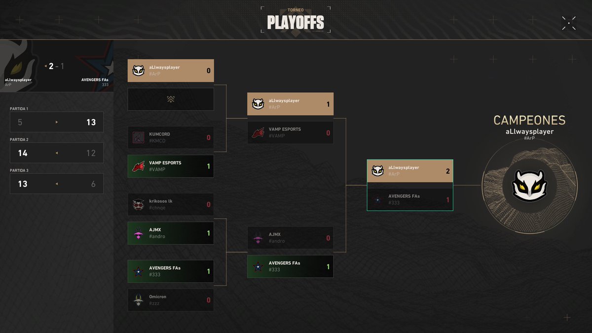 CAMPEONES DE PREMIER, MI EQUIPO ES EL MEJOR BRODERR VAMOSSS, AURA <a href="/gerallfps/">gerallfps</a> <a href="/NoxzyHd/">Noxzy</a> <a href="/VALKYJA1/">VALKYJA</a> <a href="/ErosVL_/">UntalPollo</a> <a href="/Angg_16/">AnDax</a>