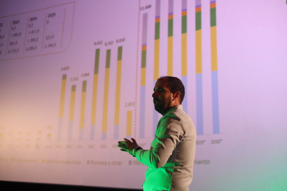 APPA_Renovables's tweet photo. ☀️ Javier Lázaro, Director Técnico y de Regulación de @APPA_Renovables, hablando sobre #Autoconsumo2.0 y el futuro energético europeo en la #SolarWeek de Catalunya organizada por el #SocioAPPA Bet Solar.
¡Gracias por el encuentro! https://t.co/G0CfreAbY3
