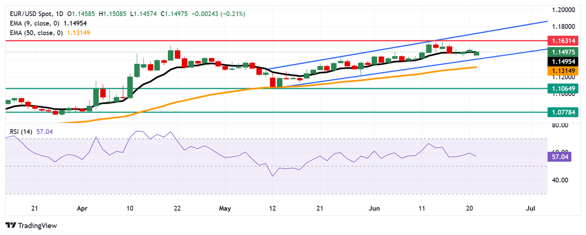In case you missed it...

💶 $EURUSD tests nine-day EMA barrier 👉 ow.ly/TUjr50WeuPm

💰 $XAUUSD falls back to the 21-day SMA support 👉 ow.ly/ENqJ50WeuPo

📊 $BTC could face a deeper correction 👉 ow.ly/fMv450WeuPk

#Forex #Crypto