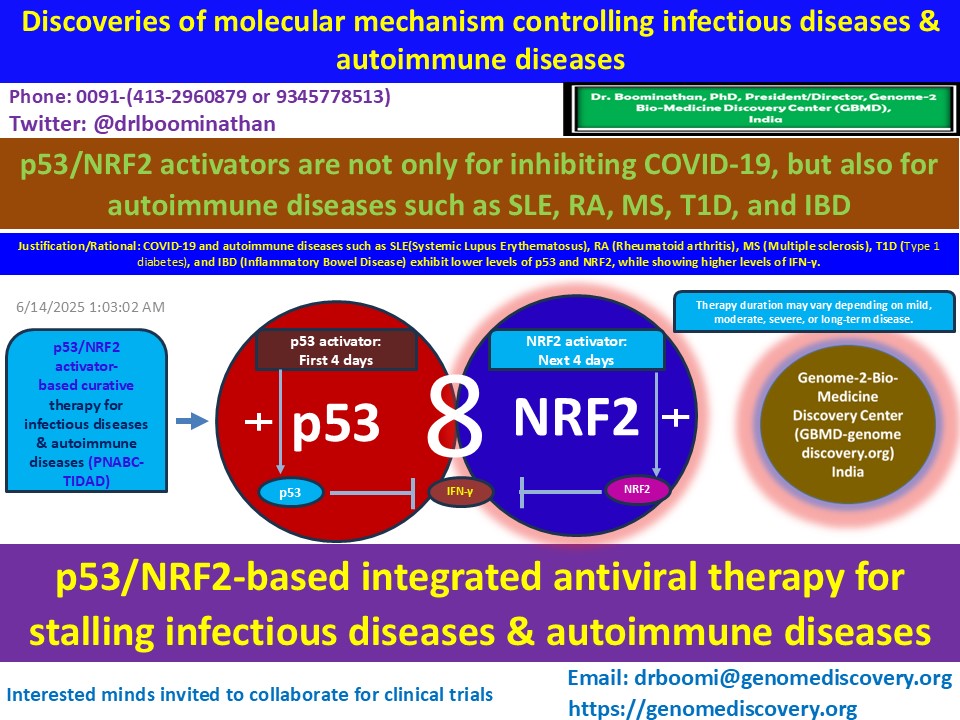 DrLBoominathan's tweet image. #Q: How does a p53/NRF2-based therapy prevent new-onset inflammatory autoimmune diseases after 30 days of infection?
--
#Fact1: COVID tied to higher risk of inflammatory autoimmune diseases for 1 year
--
#Fact2: #COVID-19 patients were at a 25% to 30% increased risk for new-onset