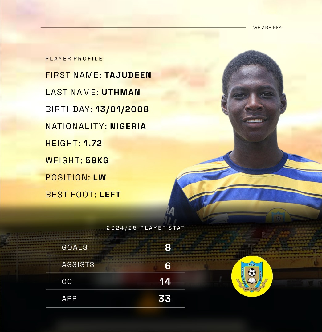 2024/25 Top Stat 

Uthman Tajudeen  had the 4th Most Goal Contribution for the Academy in the 2024/25 Season.

The Skillful Winger had 14 goal contribution with 8 goals and 6 assists in 33 Appearances 

#WeAreKFA | #Dragons