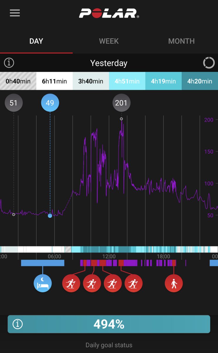 Neděle nebyla úplně odpočinková...