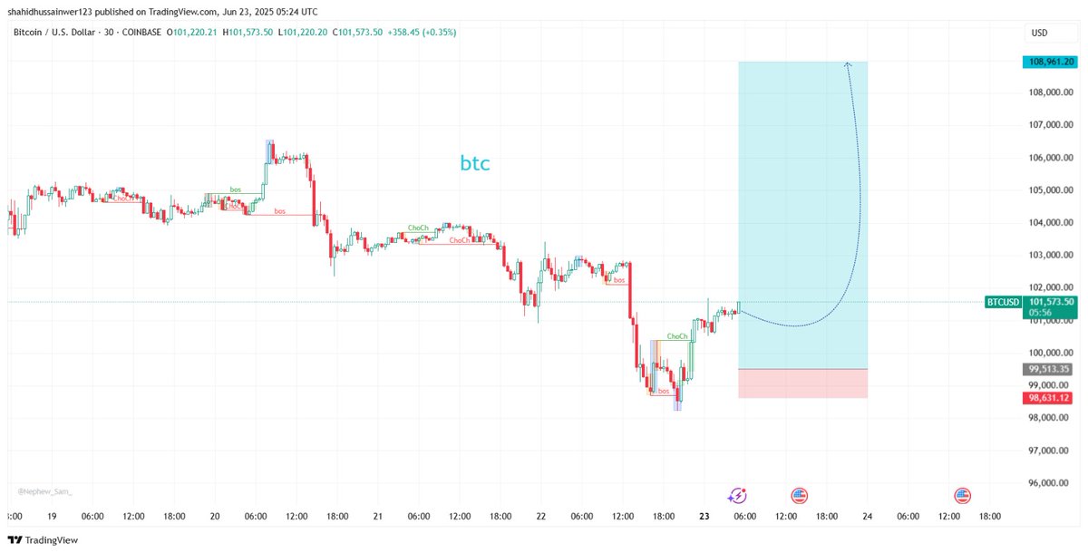 MRyan76404's tweet photo. We have buy Bitcoin for long trading. 
Follow enjoy profit join my telegram channel
#BTCUSD #gold #NASDQ #الذهب #دكان_الذهب https://t.co/C6pmwDDkQG