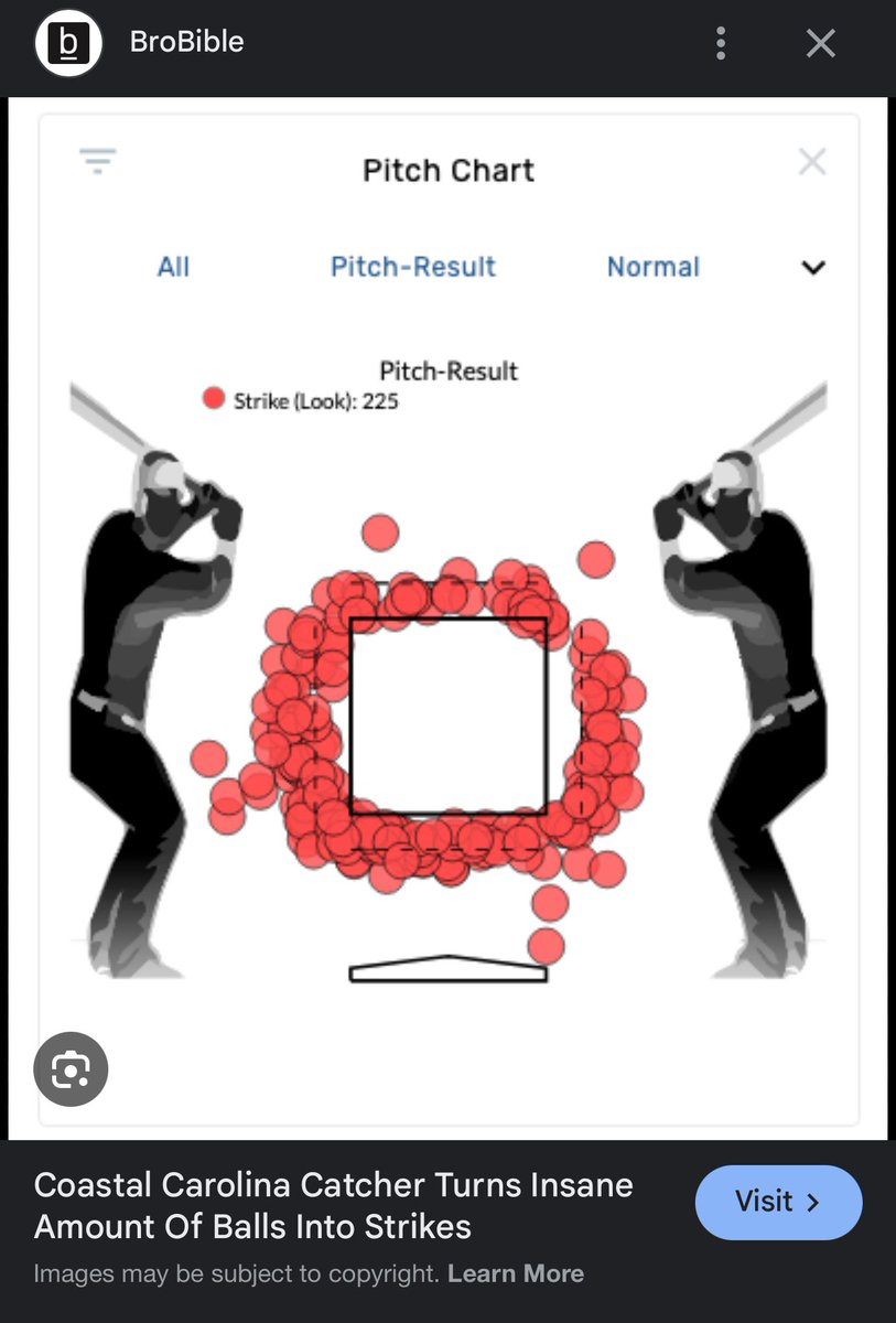paddycassaroll's tweet photo. @JeffPassan Ironic that Coastal’s catcher turns all of these pitches into strikes with his framing and that is celebrated.  But if the opponent gets some calls outside of the zone that’s just not okay…. https://t.co/9c9LntmjON