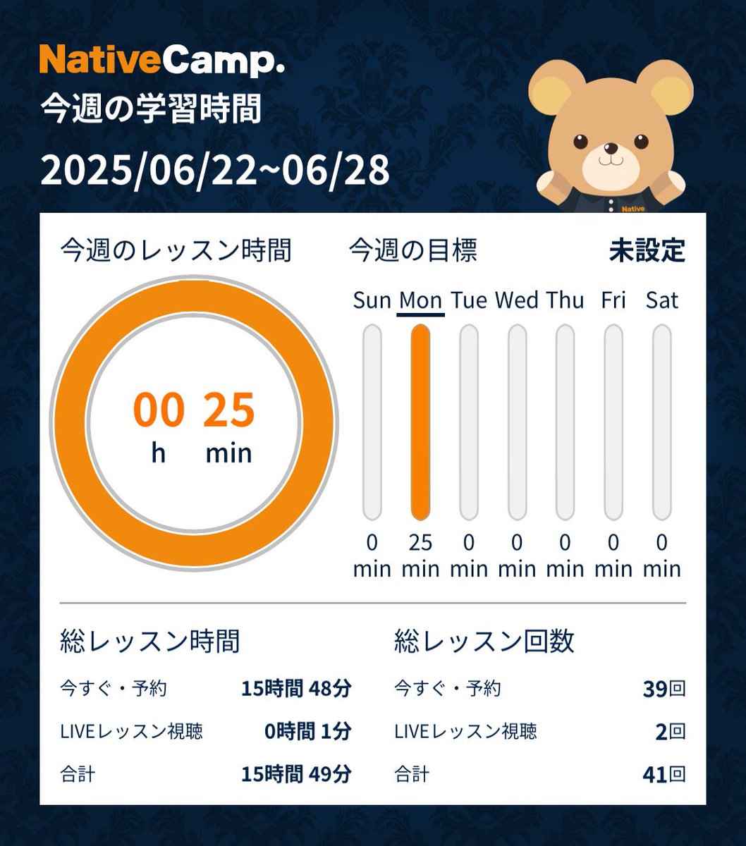 yoh_my's tweet photo. 英語の勉強を始めて、1ヶ月が経ちました。
文法や発音は学ぶべきところばかりですが、英語全般に関して、びびりすぎなくなりました🤣
私にとっては充分な進歩です。 https://t.co/xMLEzoRiL0