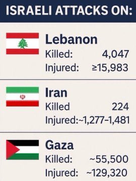 Israel is a terrorist state.

#ENHYPEN #bbtvi #Aqours_finale_Day2 #Iran