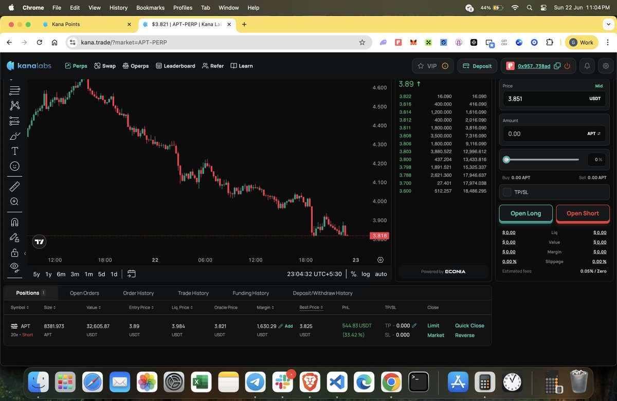 Guna775's tweet photo. Every opportunity counts in this market. Just secured $500+ profit trading on @kanalabs Perps! 🔥
Smooth UI, fast execution, and solid liquidity — loving the experience so far.
If you're not trading here, you're missing out. 🚀
@Aptos 
#Crypto #Perps #KanaLabs #Aptos https://t.co/6yb1tXKs19