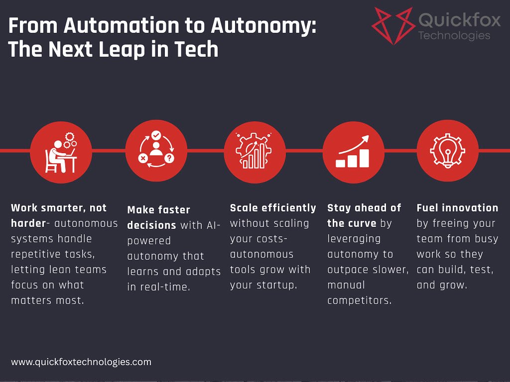 quickfoxtech's tweet image. Less work. More Scale. Smarter growth. 
Welcome to Autonomy.
It's time to move from automation to autonomy —systems that think for you.
We build AI that builds your business.
lnkd.in/dVQR4Qg7
#AIStartup #AutomationSoultion #AutonomousSystems #QuickfoxTechnologies