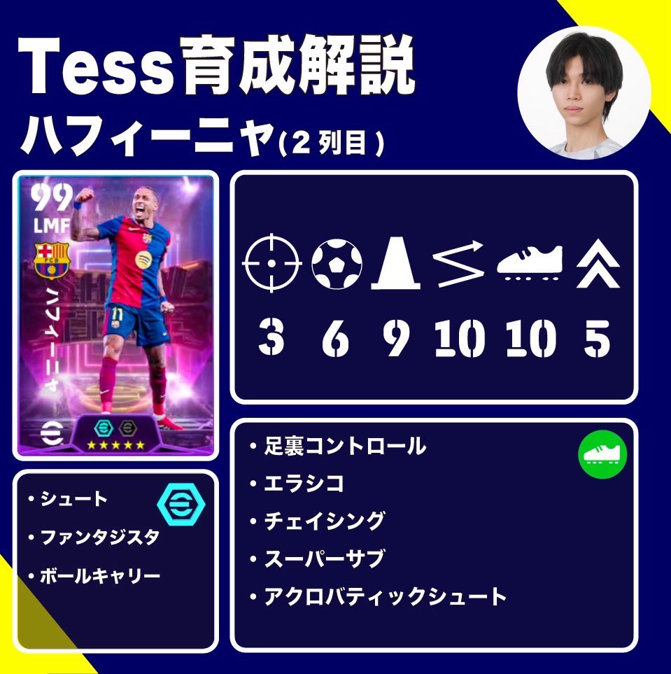 DRX_Tess's tweet image. エムバペ、ハフィーニャ、ペドリのおすすめ育成です！
3選手とも使った感じエムバペ1点狙いガチャになりそうです！
#efootball #eFootball2025 #イーフト