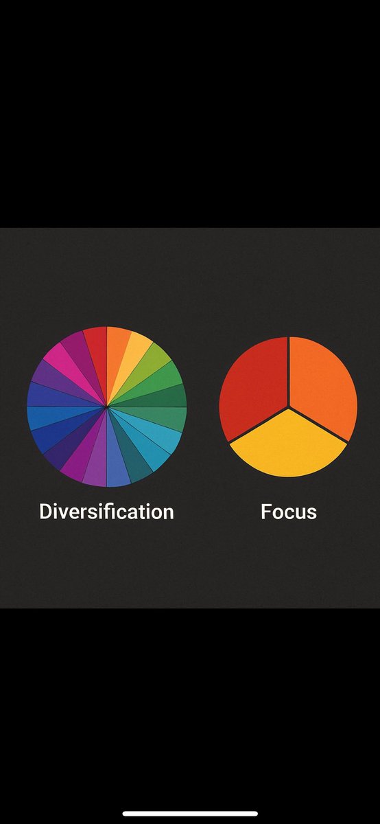 N_ALRasheediKW's tweet image. 💡Diversification is how you stay average
💡Focus is how you get rich