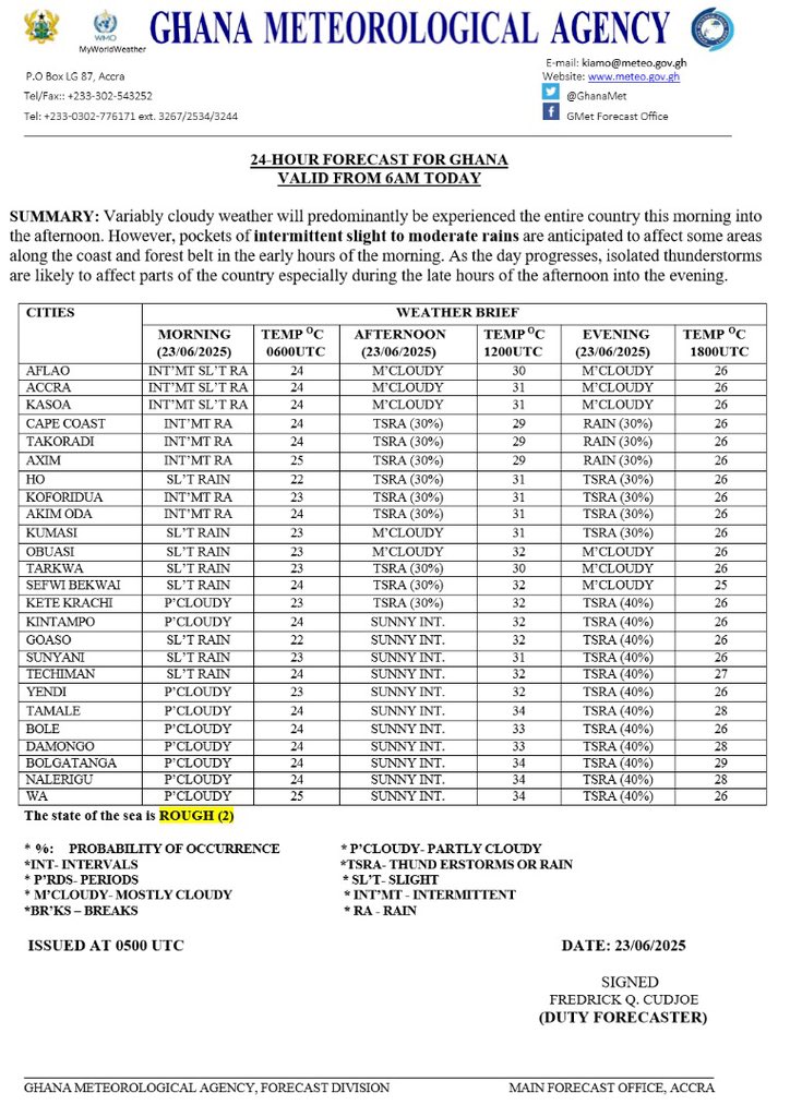 Ghana Meteorological Agency tweet media