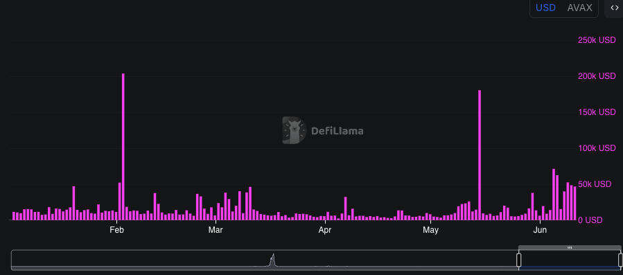 Bennyblaq3's tweet photo. 1/3
C-Chain is leading the next wave of blockchain adoption!
Despite a 96% drop in gas fees, it just hit its highest sustained gas output ever.
What’s driving this? Simple: Low fees = more activity.
#Avalanche #CChain #Web3 https://t.co/HK3vMTVj6C