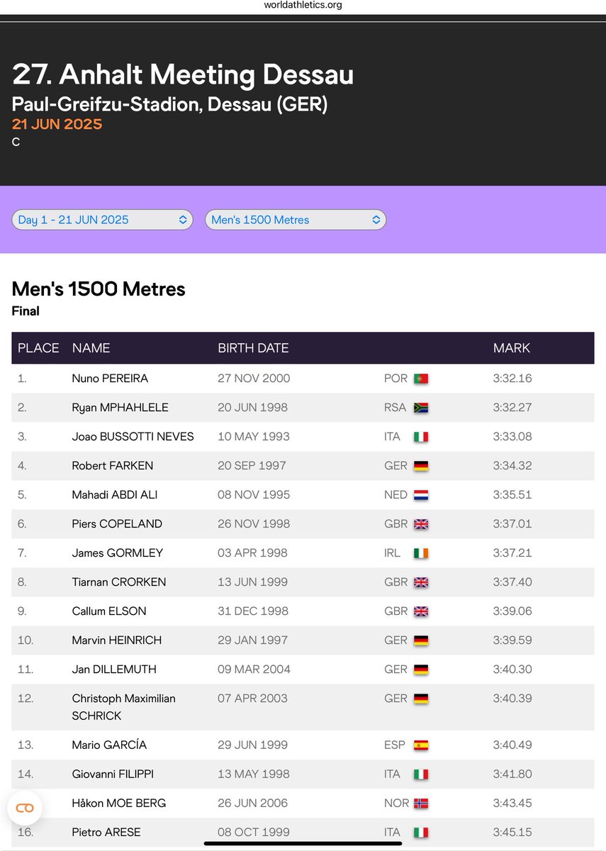 🚨PB ALERT 🚨3:39.41➡️3:37.40 ⬇️
<a href="/tjcrorken/">Tiarnan</a> 💥