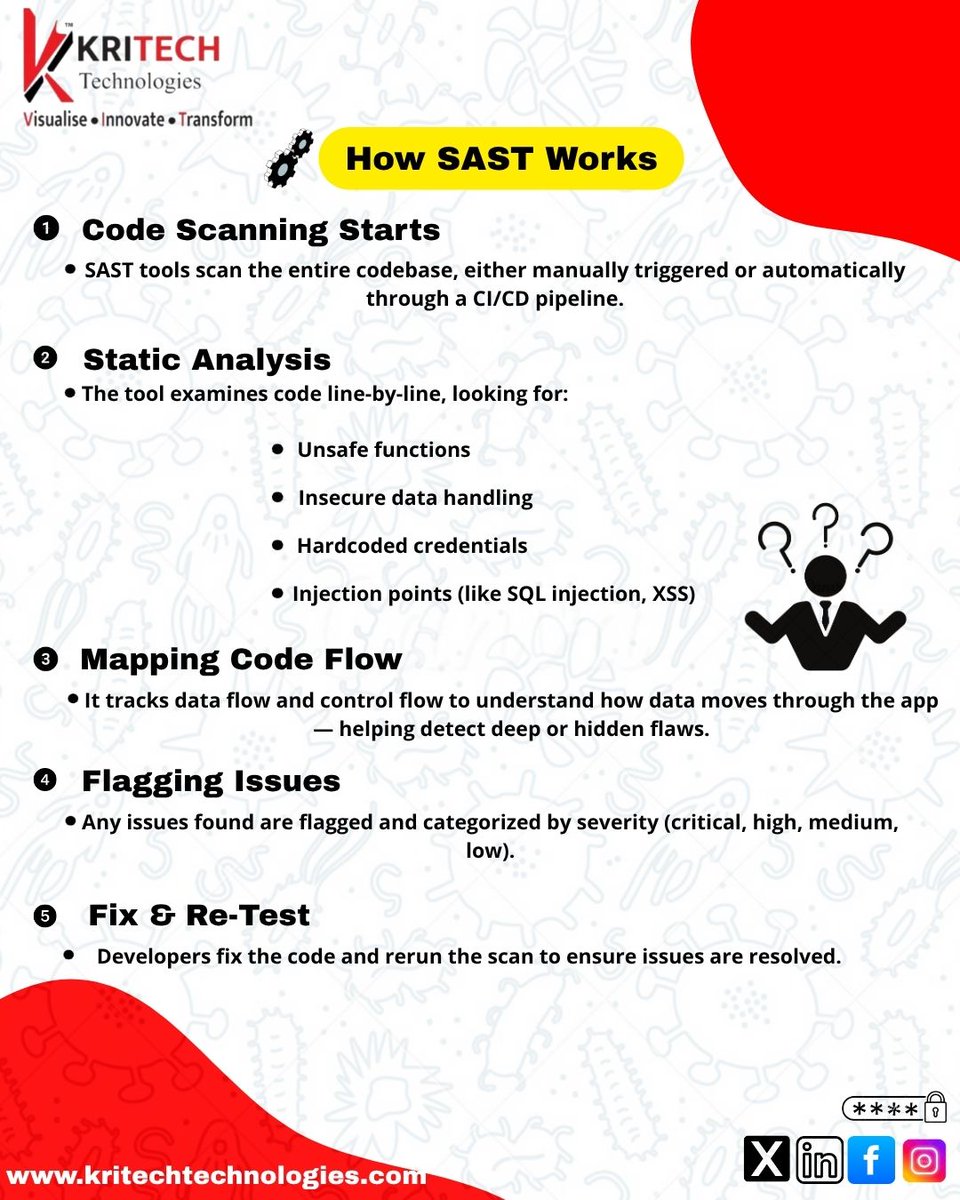 Hackers don’t wait. Why should you?
Scan your code at the source with SAST and stay 10 steps ahead. 👣
.
.
.
#AppSecurity #SAST #CodeSmart #ShiftLeft