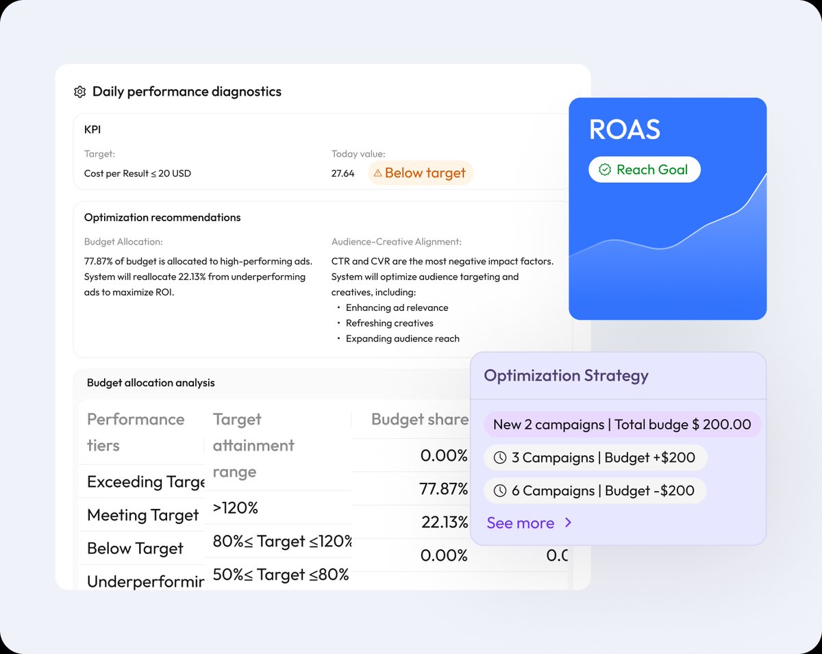 AdsGoOfficial's tweet image. 🚀 Product updates from AdsGo.ai:
🔐Google login now supported — faster onboarding
📊Smarter budget allocation — daily project budgets are now auto-distributed across ad_ids for better ROAS
We’re building fast. adsgo.ai.
#AdsGoAI #AIAds #Marketing
