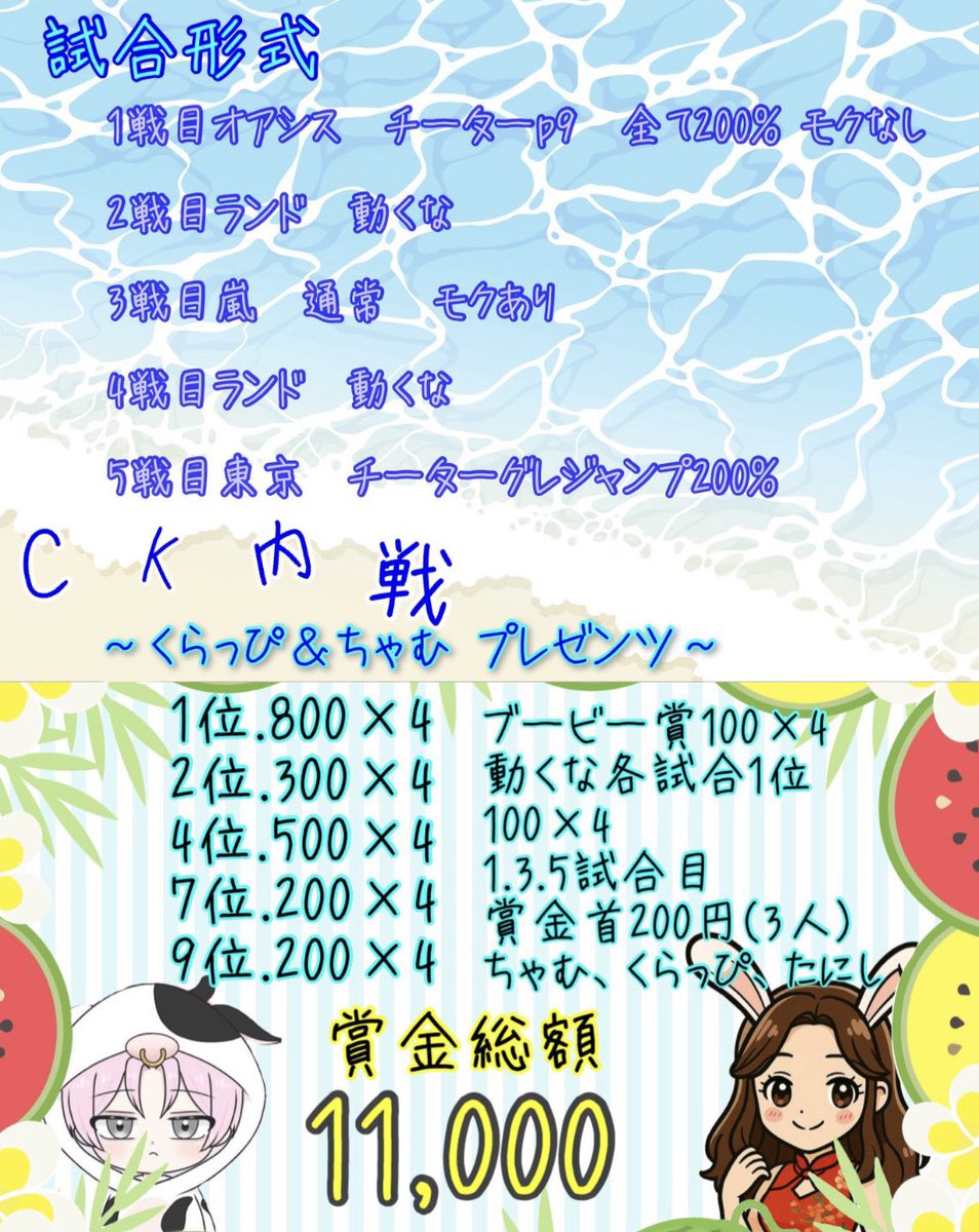 💋くらっぴ×ちゃむ🐸presents内戦
盛り上がり足りてなくない？
みんなでワイワイしちゃおうぜ！🔥

💰️賞金総額11,000円

6月最後の内戦はみんなが楽しめる内容です！

注目は1戦目チーターp9全て200%！
体力全然減らないのでたくさん戦えます！

#暑さなんかに負けるな
#たにしダウンは即確キル