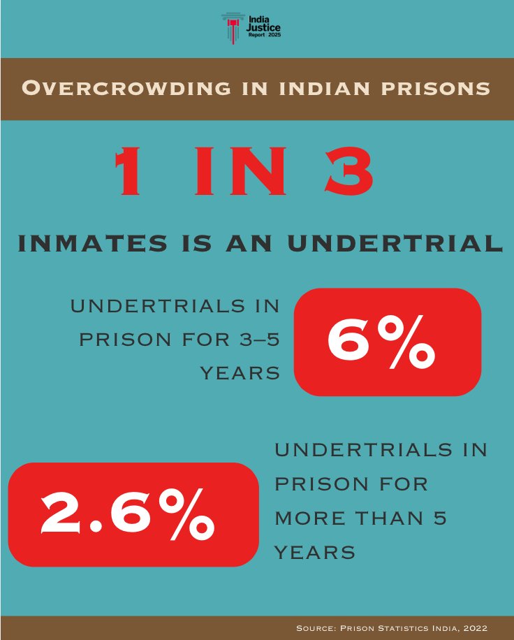 Juveniles Returning to Crime Due to Lack of Probation Officers

In a report published in The Times of India, journalist Mahua Das highlights the critical role of probation officers through the stories of two juveniles in conflict with the law. She draws attention to the shortage