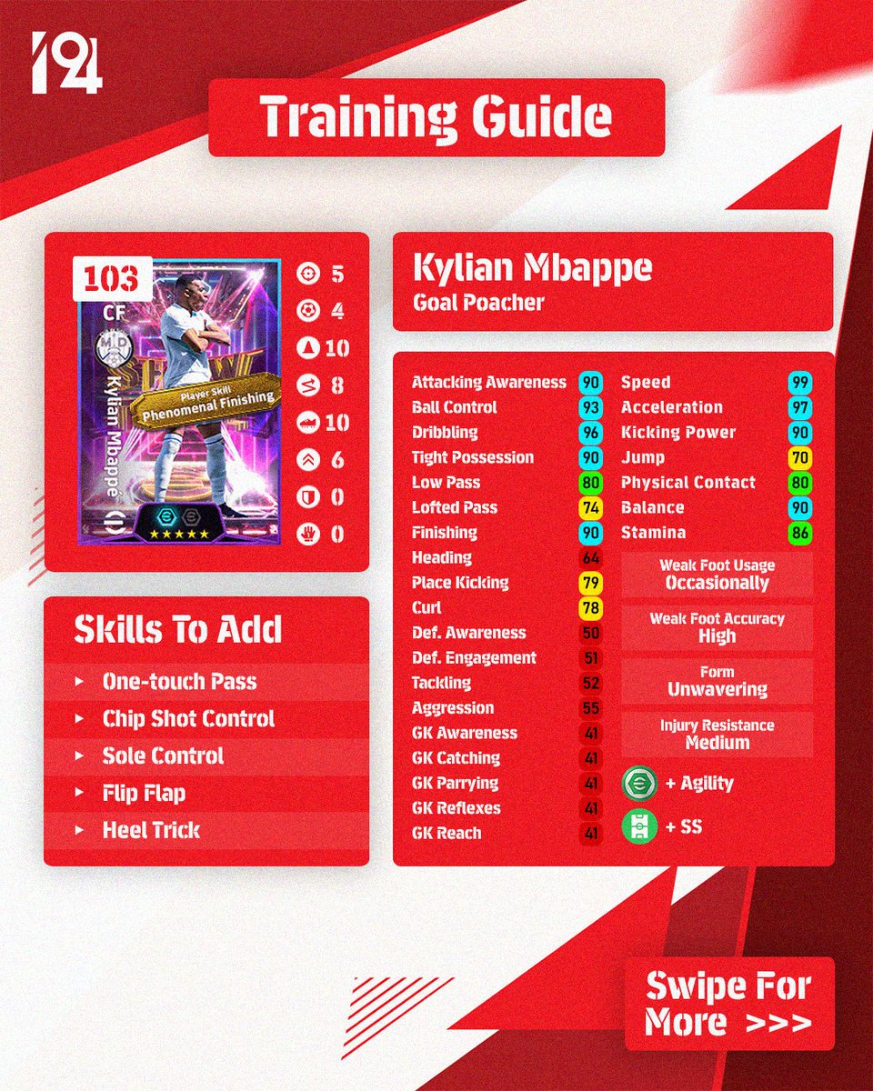 Indominator94's tweet image. 🆕 Spanish League Season's Best Training Guides

🇫🇷 Kylian Mbappe
🇪🇸 Pedri
🇧🇷 Raphinha

#eFootball #eFootball2025