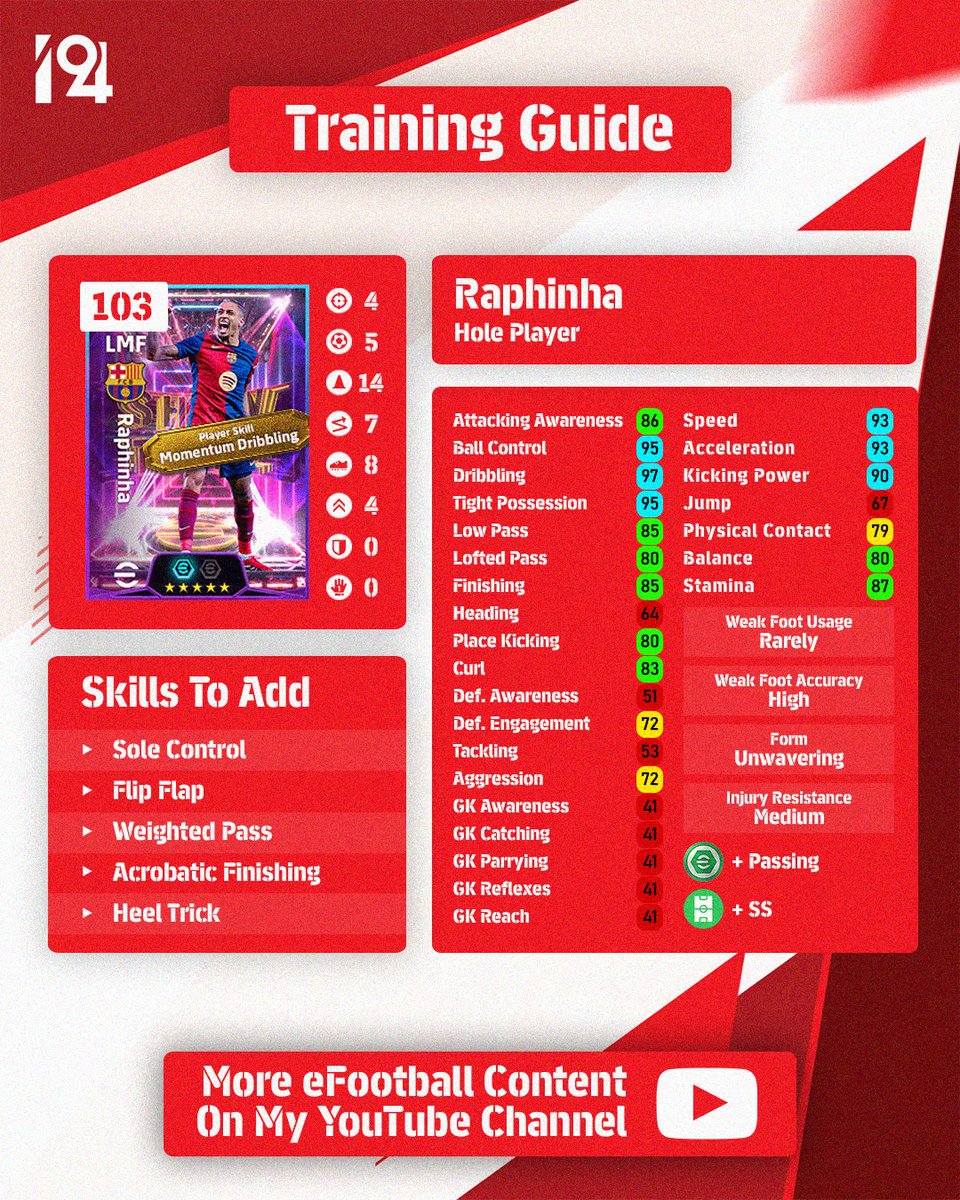Indominator94's tweet image. 🆕 Spanish League Season's Best Training Guides

🇫🇷 Kylian Mbappe
🇪🇸 Pedri
🇧🇷 Raphinha

#eFootball #eFootball2025