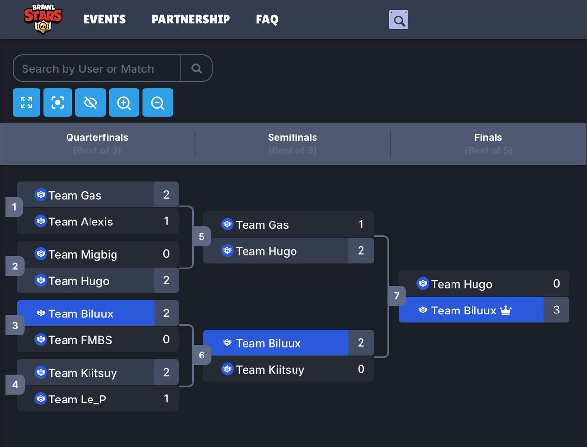 Top 2 tournoi des créateurs (orga par <a href="/Oriontournament/">Orion Gaming</a>) 🔥
Perdu contre la team <a href="/Oriontournament/">Orion Gaming</a>, gg les gars 🫡
Un énorme gg et merci à mes mates qui ont pris du temps pour train avec moi (et me supporter) toute la semaine 🫶
Trop cool comme format, on rencontre et joue avec des