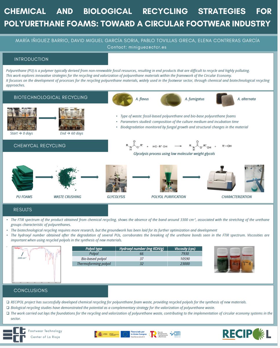 CTCR (@ctcrioja) on Twitter photo ♻️🍃🥿
Nuestra compañera María Iñiguez ha presentado en días atrás las últimas investigaciones del proyecto <a href="/recipol/">sasha von knorring</a> en un póster científico sobre el reciclaje químico y biológico de espumas flexibles de poliuretano procedentes del sector calzado
⤵️🔽🔁⬇️ ♻️🍃🥿
Nuestra compañera María Iñiguez ha presentado en días atrás las últimas investigaciones del proyecto <a href="/recipol/">sasha von knorring</a> en un póster científico sobre el reciclaje químico y biológico de espumas flexibles de poliuretano procedentes del sector calzado
⤵️🔽🔁⬇️