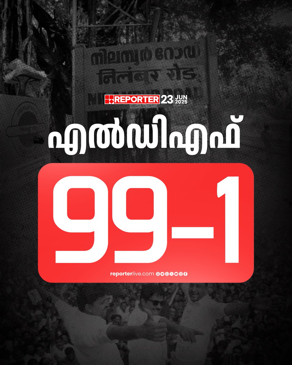 reporter_tv's tweet photo. എല്ഡിഎഫ് സ്ഥാനാര്ത്ഥി എം സ്വരാജ് 66660 വോട്ടുകൾ നേടി
Read Story : https://t.co/xj3b2z87aY
Watch Live: https://t.co/GG5pGaGeJG
Download Reporter Live App: https://t.co/Iur9cSKcrd
#mswaraj #LDF #NilamburByElectionresult #NilamburByElectionresult2025 #nilamburelection #nilambur #reporterlive