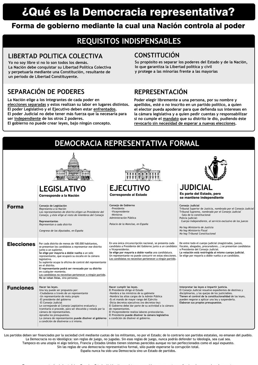 evitemos1984's tweet photo. Vamos a dejar de ser parte del problema para ser la solución.

Dejemos de confundir a la gente:

1978 se instaura un régimen de oligarquia de los jefes de partido.
JAMÁS FUE DEMOCRACIA ni se le parece.

La única fuerza que tenemos el pueblo es nuestro superioridad numérica. Por eso nos dividen.

Hay que unirse al margen de partidos para EXIGIR límites y control al poder de TODA la clase política.