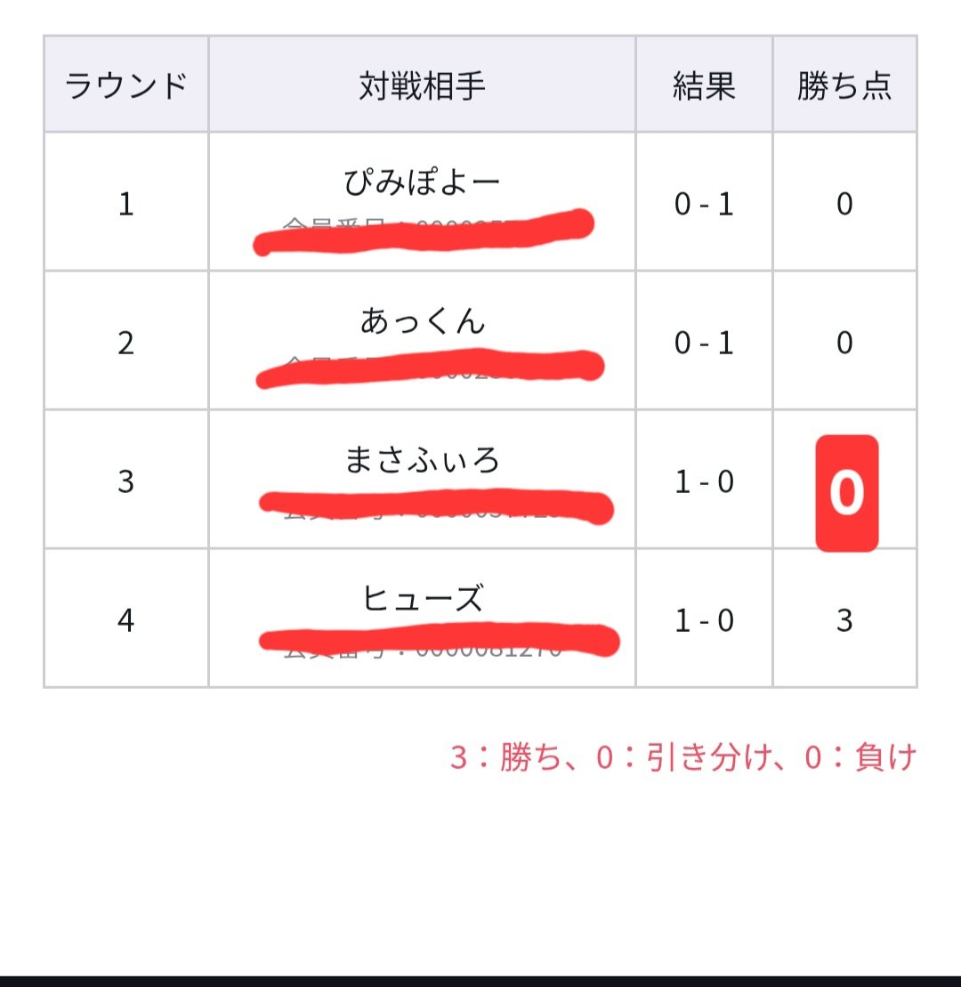 きよたか tweet media