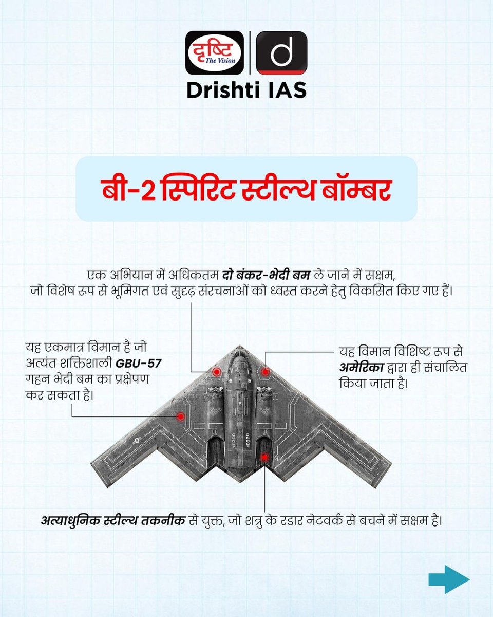 drishtiias's tweet photo. अब बंकर भी सुरक्षित नहीं - नई तकनीक ने सबकुछ बदल दिया है।
अमेरिका का B-2 बॉम्बर और गहराई में वार करने वाला GBU-57 बम युद्ध की तस्वीर बदल रहे हैं।
.
#B2Spirit #GBU57 #StealthBomber #MilitaryTechnology #StrategicStrike #DeepStrikeCapabilities #USAirForce #CurrentNews #DrishtiIAS https://t.co/6cFqLMf8v5