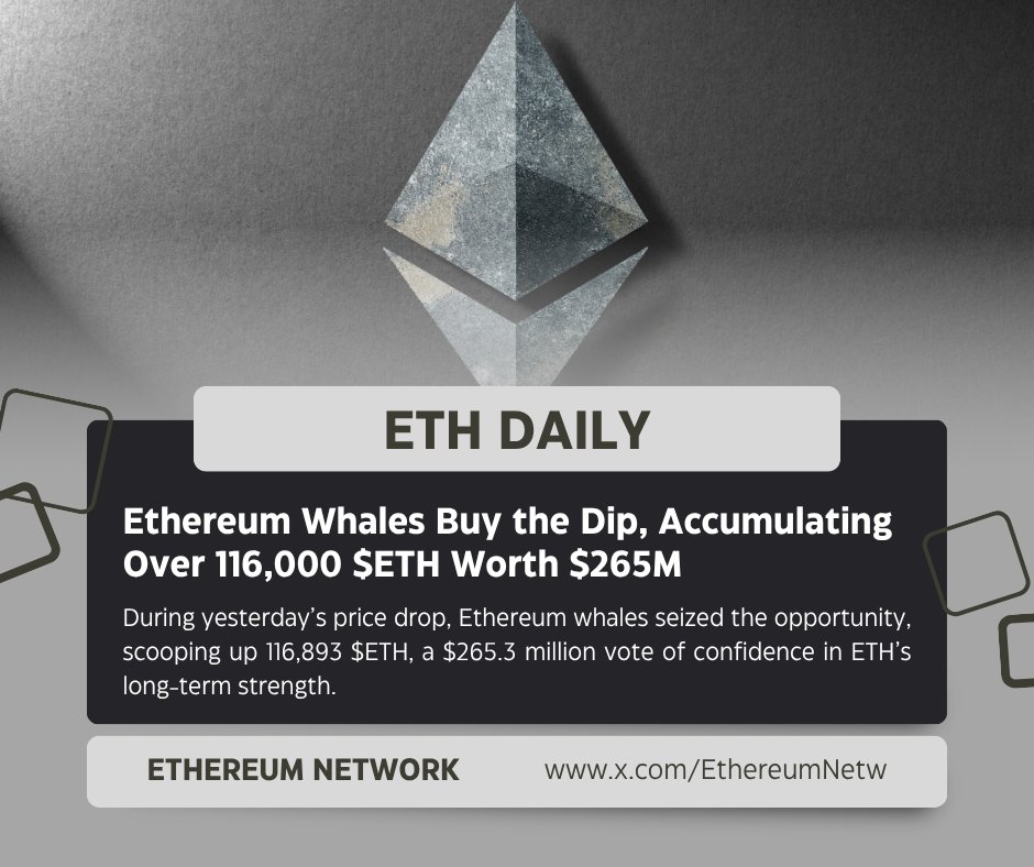 Whales don’t flinch, they accumulate! 🚀

As the market dipped, Ethereum whales loaded up with 116,893 $ETH worth $265.3M in a single day! 🔥

That’s not panic, that’s precision. Big money knows where this is heading!📉 

Dip today, dominance tomorrow?

#Crypto #ETH