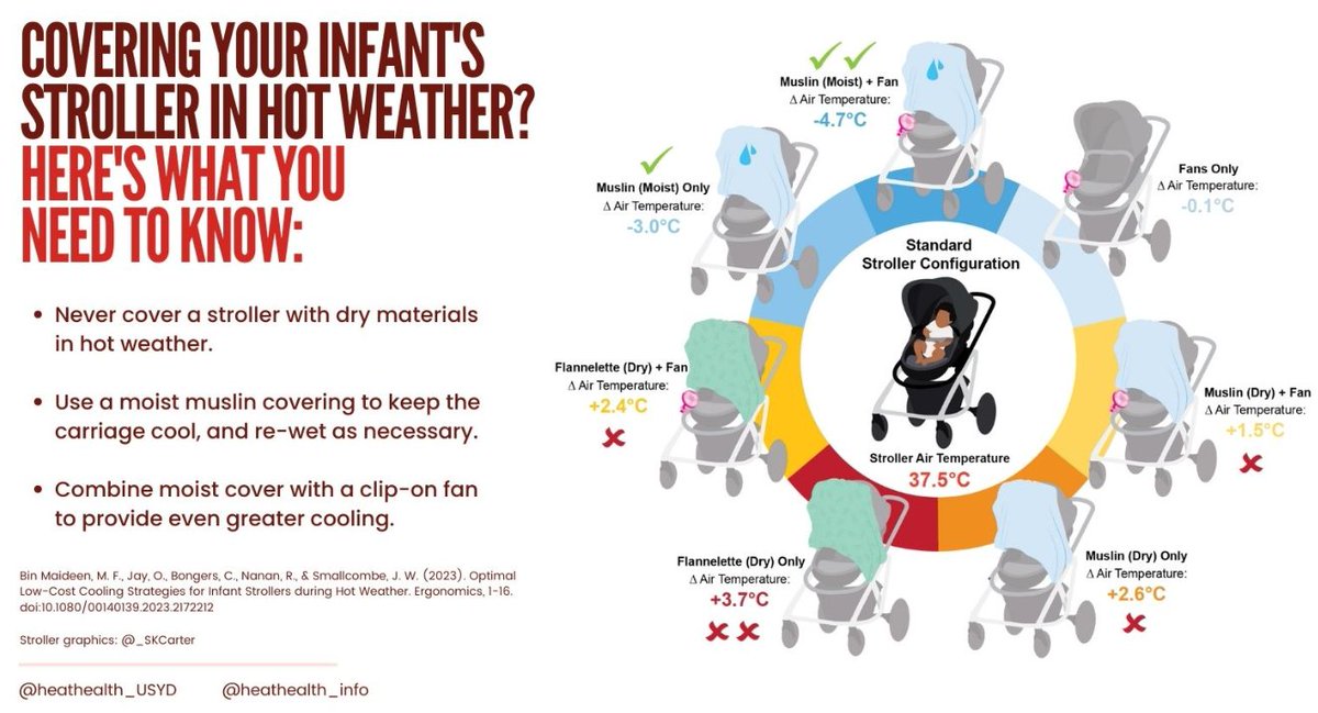 ¿Cómo comunicar el #cambioclimático de manera efectiva? Aquí un buen ejemplo desde <a href="/heathealth_info/">Global Heat Health Information Network</a>  
#atenciónpadres
Más en el curso de Verano de la <a href="/unedpontevedra/">UNED Pontevedra</a> “La comunicación del Cambio Climático en España" en donde seré una de las ponentes: extension.uned.es/actividad/idac…
