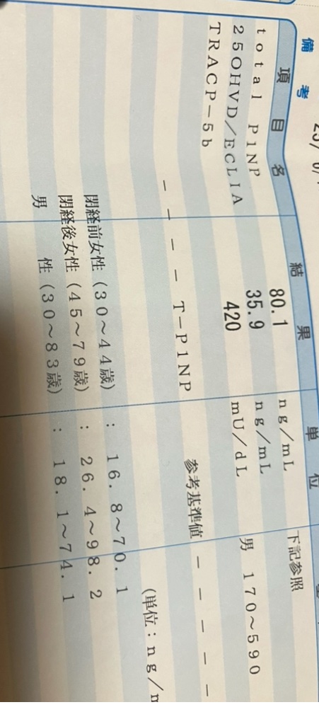 Louis14fromJP's tweet photo. 日本人の90%以上が不足していると言われるビタミンD🐟🍄☀️

先週、追加料金3000円を払って血中のビタミンDを測ってきました😸

結果は上位10%側の35.9✌️😁✌️ドクターに誉められました😸

次回は更に日本人の上位5%以内と思われる50を目指します😂 https://t.co/Bl65bS8t5V