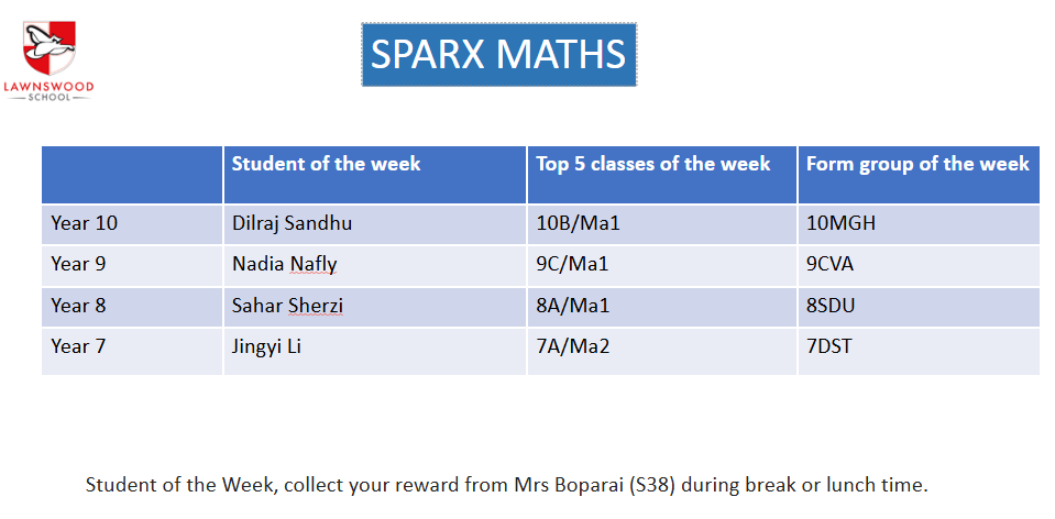 lawnswoodschool's tweet photo. Well done, Dilraj, Nadia, Sahar, & Jingyi for being our @SparxMaths stars of the week๐๐ฝโญ๐ฐโโโโ๏ธ#MathsCounts #ReadyToLearn https://t.co/YEHEtecoCt