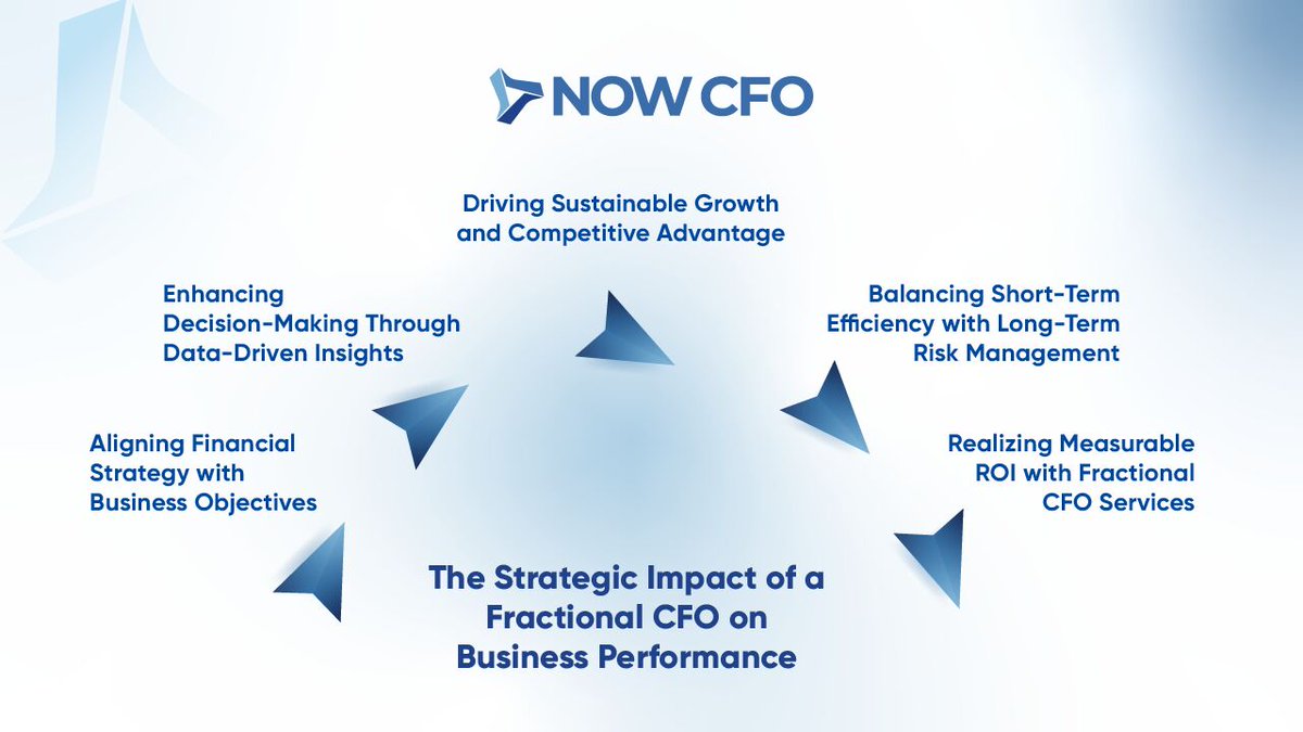 A fractional CFO delivers high-level financial strategy that elevates business performance, boosts profitability, and supports long-term growth, without the full-time commitment.