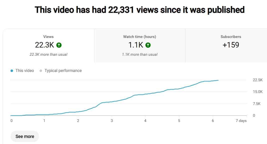 0impression tweet media