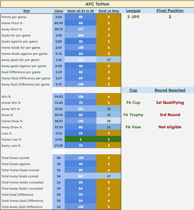 NonLeagueHQ tweet media