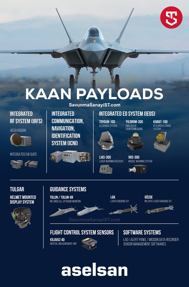 🔴KAAN Savaş Uçağı için aselsan tarafından geliştirilen faydalı yük çözümleri: