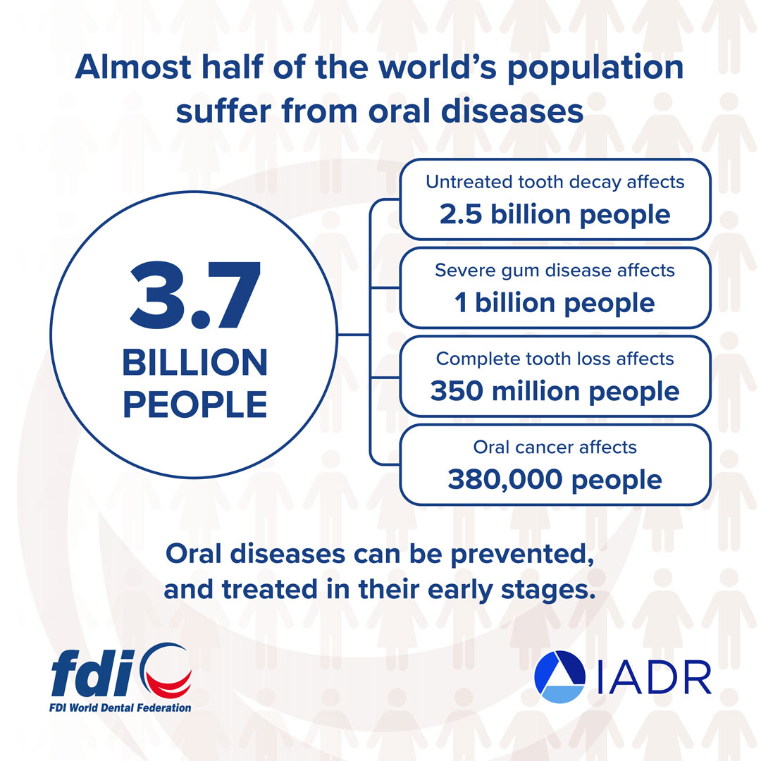 WHO member states must commit to the acceleration and scaling up of the prevention and control of noncommunicable diseases, with a particular emphasis on oral diseases, to achieve universal health coverage for all.

#oralhealth #bangkokdeclaration #toothdecay #gumdisease #NCDs