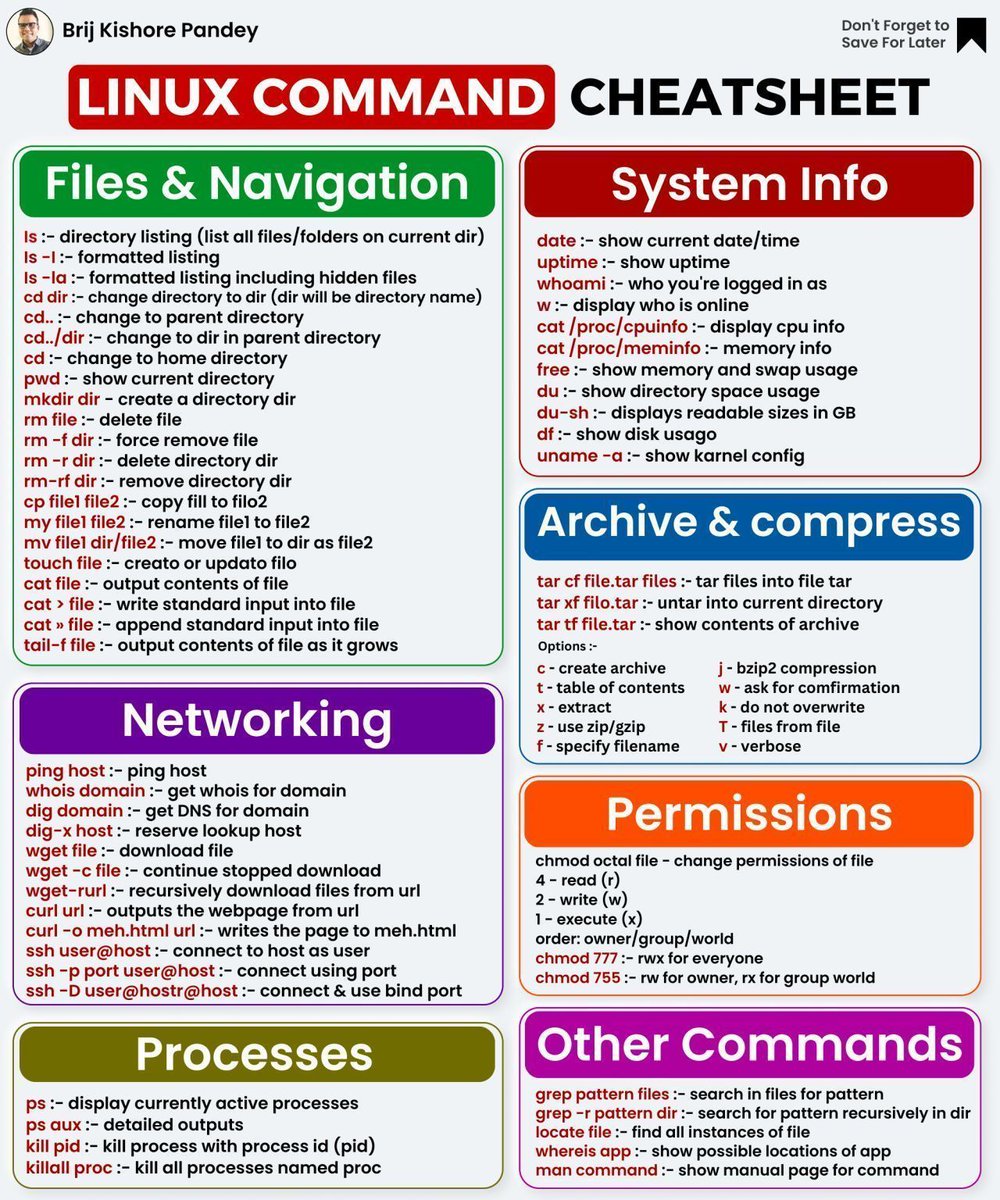 Linux Comamnd Cheatsheet