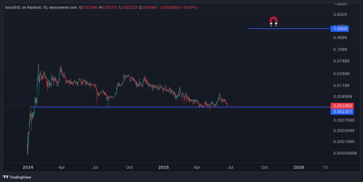 One of the most innovative coins of all time

$1 is programmed