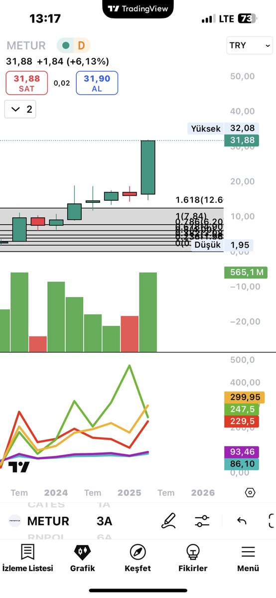 #metur mayıs başı gibi 19 civarıydı galiba bi arkadaşım bakmamı söylemişti tahtaya barış girmiş gibi birşeyler söylemişti. Ov güzel diyip veğenmiştim.  ayıp olur diyede paylaşmadım %100 marj bırakmış helal olsun tahtacısına 👍👍