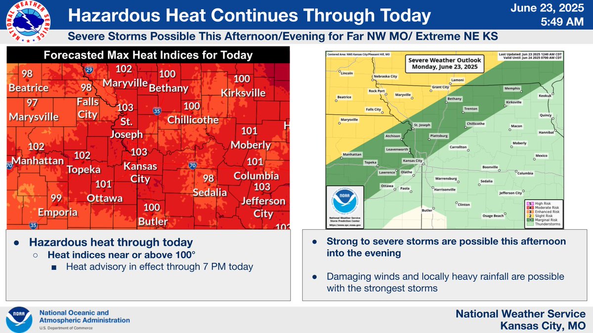Hazardous heat continues today with heat indices near or above 100° across the area. A Heat Advisory remains in effect through 7 PM today. Strong to severe storms are possible this afternoon into the evening mainly for northwestern MO.