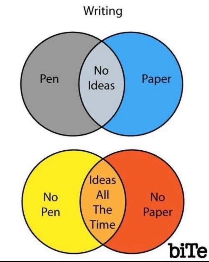 StrangeWorlds2's tweet image. Writers, what do you do if you have an idea, but no way to write it down? 😭