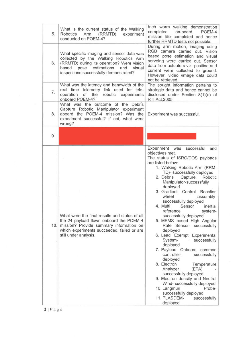 SolidBoosters's tweet image. POEM-4 Mission Update: RTI response reveals some interesting outcomes from the payloads on the POEM-4. Currently, I&apos;m preoccupied with professional commitments, so I won&apos;t be able to write a detailed thread. I have attached the entire PDF for now. #ISRO #POEM4 #PSLVC60  #RTI