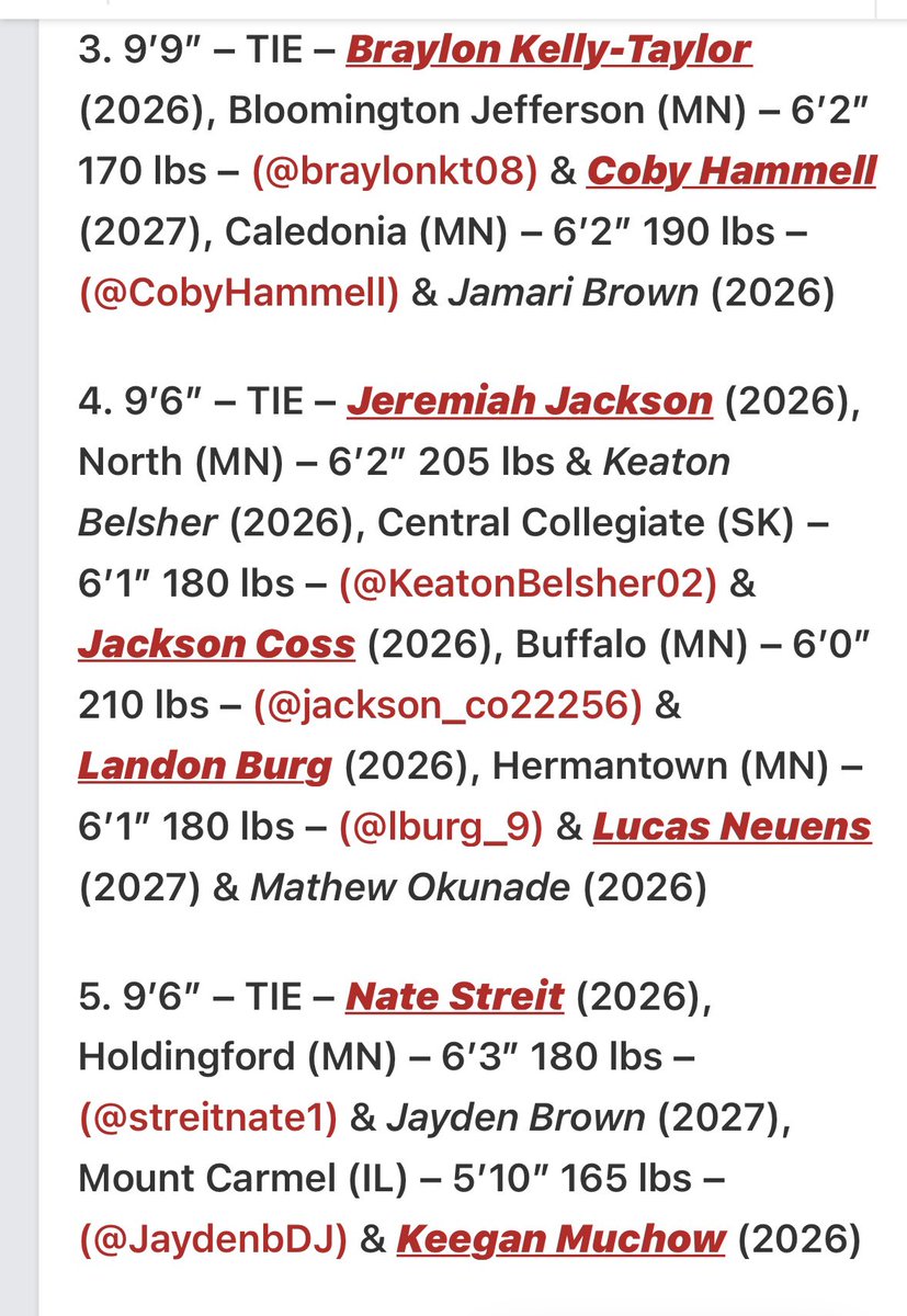 Keegan Muchow (@keeganmuchow) on Twitter photo Blessed to finish Top 5 in the Pro Agility, 40-Yard Dash, and Broad Jump at the UWRF Mega Camp.
Hard work showing up, grateful for the opportunity.
<a href="/PrepRedzoneWI/">Prep Redzone Wisconsin</a> <a href="/PrepRedzone/">Prep Redzone 🏈</a> <a href="/MJ_NFLDraft/">Mark Johnson</a> <a href="/NWahlScouting/">Nate Wahl</a> <a href="/UWRFFalcons/">UW-River Falls Athletics</a> <a href="/Rivals/">Rivals</a> Blessed to finish Top 5 in the Pro Agility, 40-Yard Dash, and Broad Jump at the UWRF Mega Camp.
Hard work showing up, grateful for the opportunity.
<a href="/PrepRedzoneWI/">Prep Redzone Wisconsin</a> <a href="/PrepRedzone/">Prep Redzone 🏈</a> <a href="/MJ_NFLDraft/">Mark Johnson</a> <a href="/NWahlScouting/">Nate Wahl</a> <a href="/UWRFFalcons/">UW-River Falls Athletics</a> <a href="/Rivals/">Rivals</a>