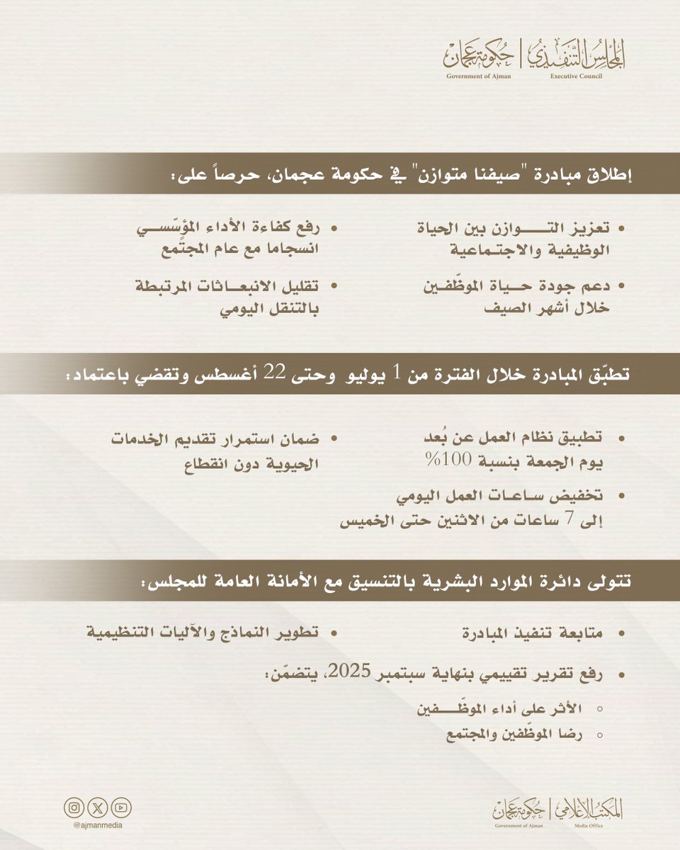 AjmanMedia's tweet photo. برئاسة سمو الشيخ عمّار بن حميد النعيمي، ولي عهد عجمان، رئيس المجلس التنفيذي، اعتمد المجلس خلال جلسته اليوم الاثنين في مبنى الجّهات الحكوميّة بالديوان الأميري، مبادرة "صيفنا متوازن" في حكومة عجمان حرصاً على تعزيز التّوازن بين الحياة الوظيفيّة والاجتماعيّة، ودعماً لجودة حياة الموظّفين خلال أشهر الصيف وتعزيز التواصل الأسري، انسجاماً مع مبادرات عام المجتمع

وتقضي المبادرة بتطبيق نظام العمل عن بعد يوم الجمعة بنسبة 100%، خلال الفترة من 1 يوليو إلى 22 أغسطس 2025، وتخفيض ساعات العمل اليومي إلى (7) بدلاً من (8) من الاثنين حتى الخميس، وتحديداً من الساعة 7:30 صباحاً إلى 2:30 مساءً، مع ضمان استمرار تقديم الخدمات الحيوية عبر تنظيم داخلي مرن في الجهات الحكومية.

وتهدف المبادرة إلى تعزيز التّوازن المؤسّسي ومراعاة الظّروف الصيفية مع ضمان استمرار تقديم الخدمات الحيوية دون انقطاع، عبر تنظيم داخلي مرن في الجهات الحكومية، يضمن كفاءة الأداء وسلاسة تقديم الخدمات للمتعاملين.
وأكّد سموّ الشّيخ عمّار بن حميد النّ��يمي، أنّ حكومة عجمان، بقيادة وتوجيهات صاحب السموّ الشّيخ حميد بن راشد النعيمي، عضو المجلس الأعلى، حاكم عجمان، تولي اهتماماً كبيراً بتوفير بيئة عمل مرنة ومحفزة تراعي احتياجات الموظّفين العملية والاجتماعية.

وأشار سموّ وليّ عهد عجمان إلى أنّ استقرار الموظف الأسري والاجتماعي يشكّل ركيزة أساسيّة في مسيرة الإمارة التنمويّة، مؤكّداً سموّه أنّ رفاهيّة الإنسان تظل أولوية دائمة، لأنها العامل الرئيس والأهم في رفع كفاءة المؤسّسات وتعزيز جودة الأداء الحكومي.
وأضاف سموّه، "نسعى عبر مبادرة "صيفنا متوازن" إلى تعزيز الاستدامة البيئية، عبر تقليل انبعاثات التنقل ال��ومي، بما ينسجم مع أهداف رؤية عجمان 2030 ببناء مجتمع أكثر توازناً واستدامة"

وتتولى دائرة الموارد البشرية، بالتنسيق مع الأمانة العامة للمجلس التنفيذي، متابعة تنفيذ المبادرة، وتطوير النماذج التنظيمية، ورفع تقرير تقييمي بنهاية سبتمبر 2025 حول الأثر على الأداء ورضا الموظفين والمجتمع.